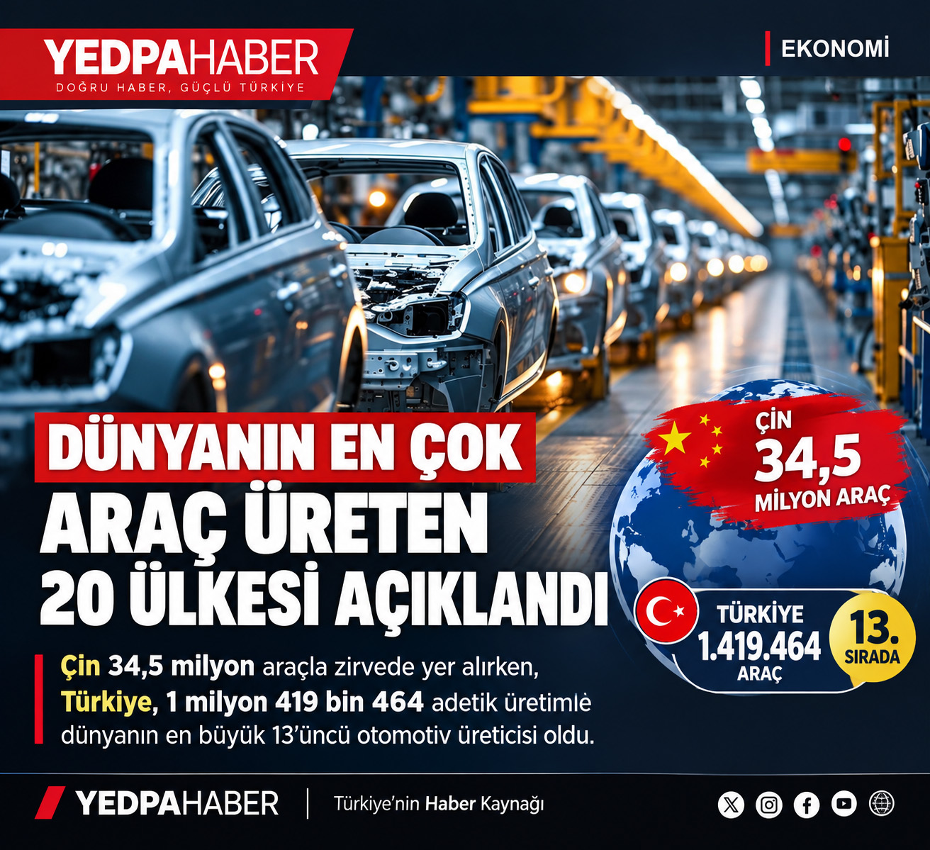 DÜNYANIN EN ÇOK ARAÇ ÜRETEN ÜLKELERİ AÇIKLANDI!