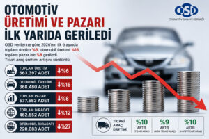 OTOMOTİV ÜRETİMİ VE PAZARI İLK YARIDA GERİLEDİ