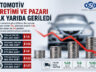 OTOMOTİV ÜRETİMİ VE PAZARI İLK YARIDA GERİLEDİ