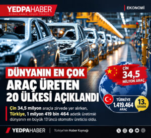 DÜNYANIN EN ÇOK ARAÇ ÜRETEN ÜLKELERİ AÇIKLANDI!